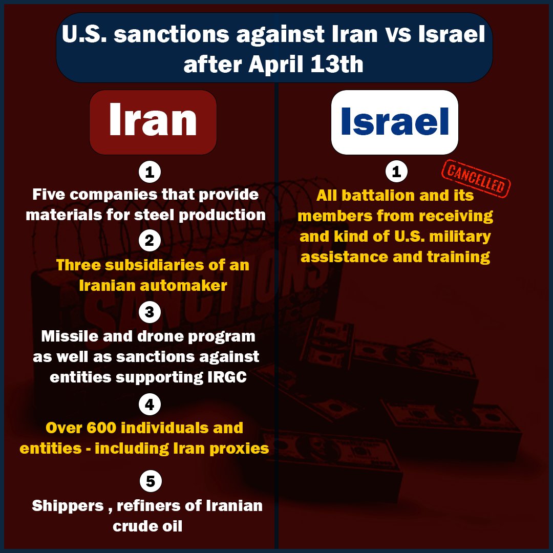 “There’s a dual standard of justice in America.”
The US has two standards when it comes to 
Iran-Israel:
#IsraelIranWar