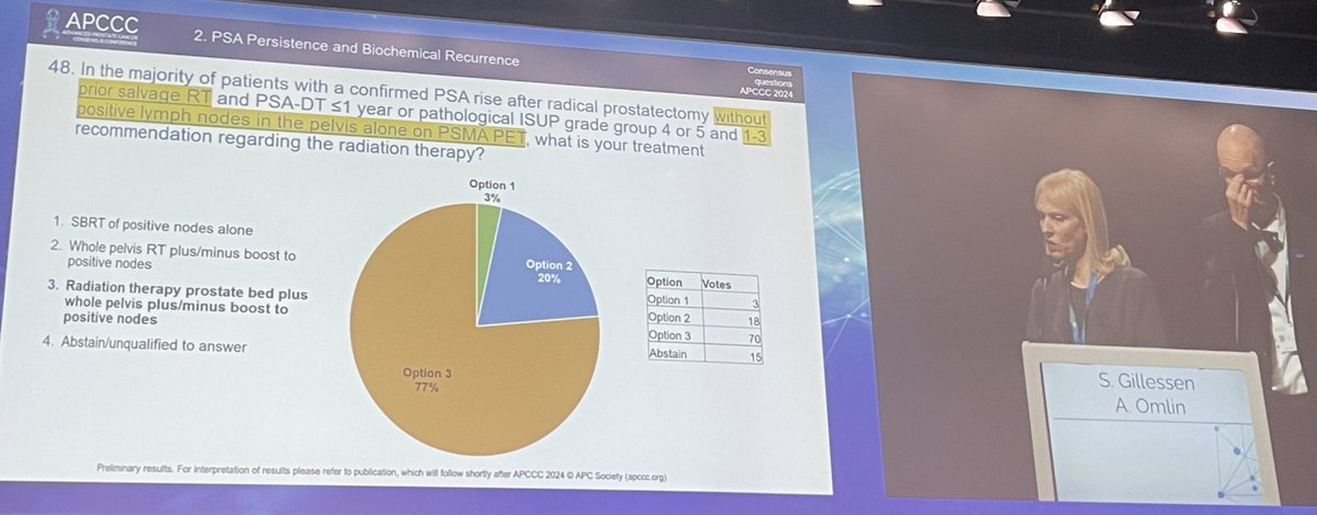 #APCCC2024 @APCCC_Lugano 👉 Rx of nodal recurrence after surgery for #ProstateCancer and without prior salvage RT 👉Panel favors whole pelvis + prostate radiation over SBRT to the nodes @OncoAlert @urotoday @Silke_Gillessen @AOmlin