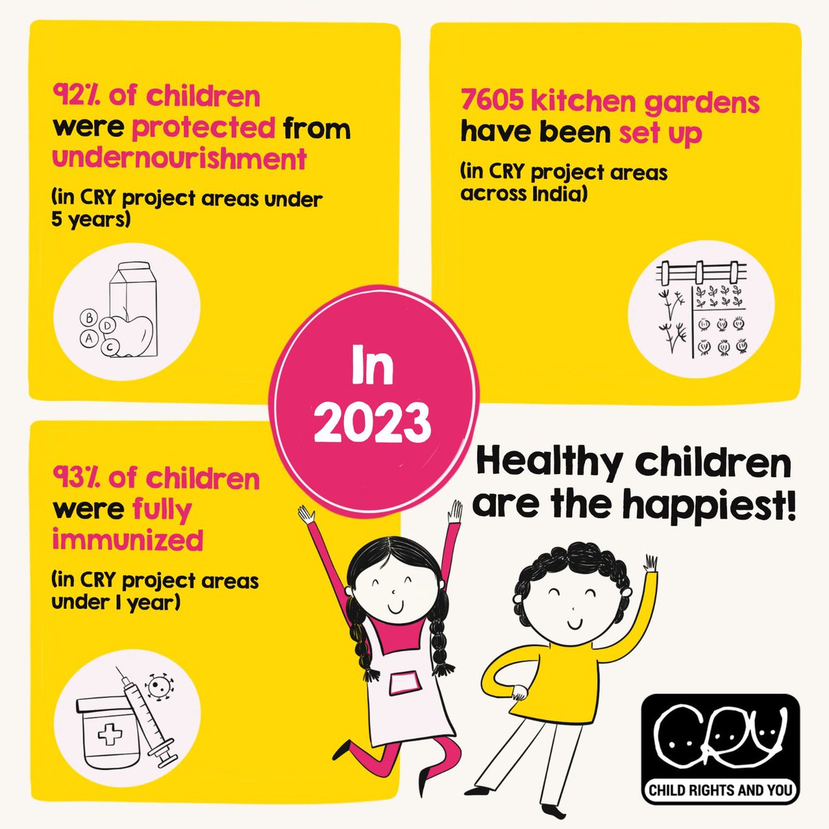 Our children's health deserves a big announcement. 🗣️ With 240 health centres, children and mothers in our project areas across India were given top-notch care last year. This year, our consistent efforts led to 3 new centres being sanctioned and 2 upgraded. 💛