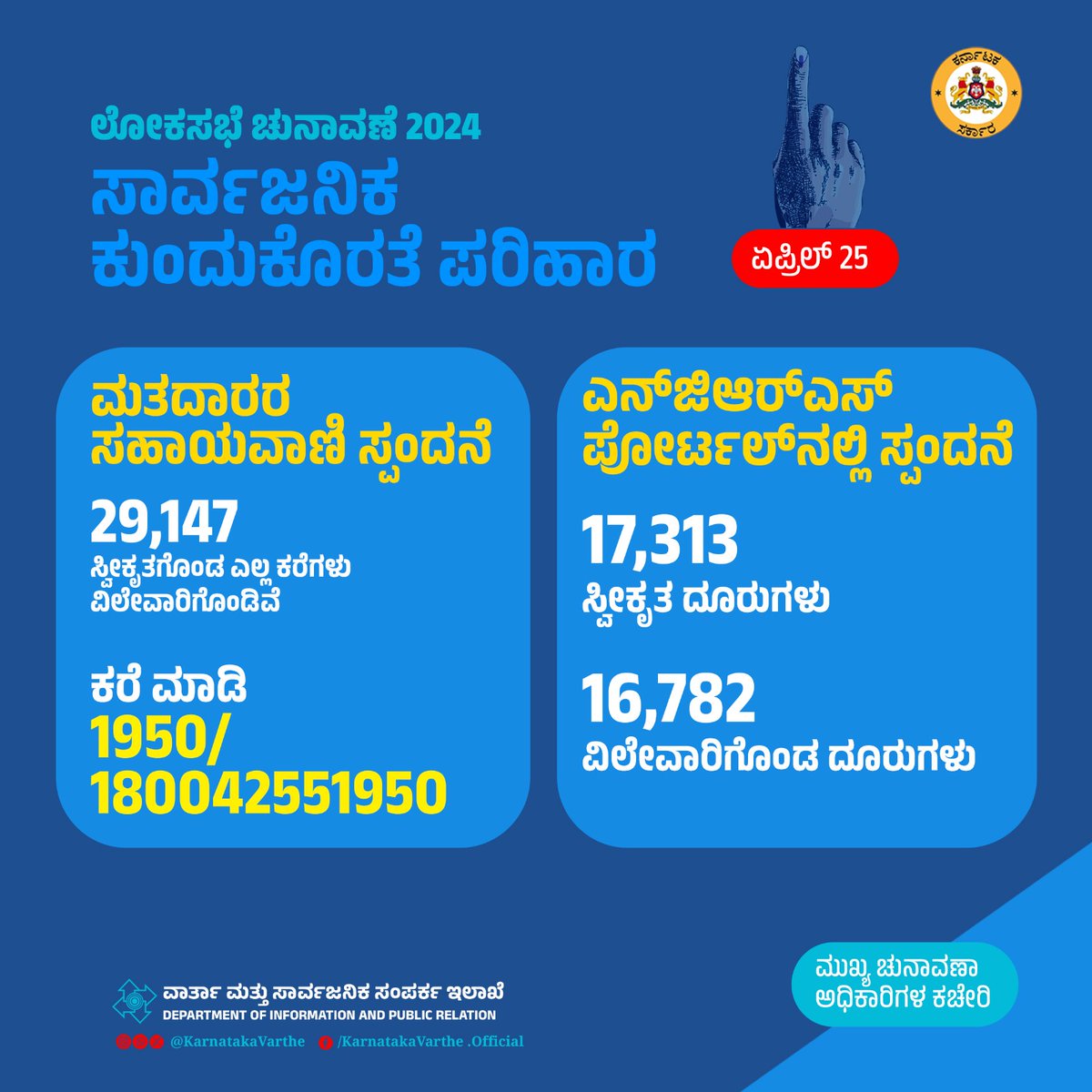 ಪ್ರಸಕ್ತ ಲೋಕಸಭಾ ಚುನಾವಣೆಗೆ ಸಂಬಂಧಿಸಿ ಜಾರಿಯಲ್ಲಿರುವ ಮಾದರಿ ಚುನಾವಣಾ ನೀತಿ ಸಂಹಿತೆಯನ್ನು ಕಟ್ಟುನಿಟ್ಟಾಗಿ ನಿಭಾಯಿಸಲಾಗುತ್ತಿದ್ದು, ಸಹಾಯವಾಣಿ ಹಾಗೂ ಪೋರ್ಟಲ್‌ ಮೂಲಕ ಸಾರ್ವಜನಿಕರ ಕುಂದುಕೊರತೆಗಳನ್ನು ಬಗೆಹರಿಸಲಾಗುತ್ತಿದೆ. ಸ್ವೀಕರಿಸಿದ ದೂರುಗಳನ್ನು ನಿಗದಿತ ಸಮಯದಲ್ಲಿ ವಿಲೇವಾರಿ ಮಾಡಲಾಗುತ್ತಿದೆ. ಮತದಾರರ ಸಹಾಯವಾಣಿ ಮೂಲಕ ಸಾರ್ವಜನಿಕ