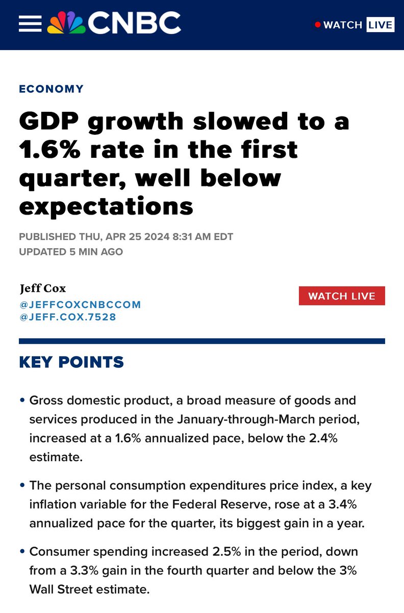 Economy is slowing down—again. Gross domestic product in Q1: 1.6% #Bidenomics