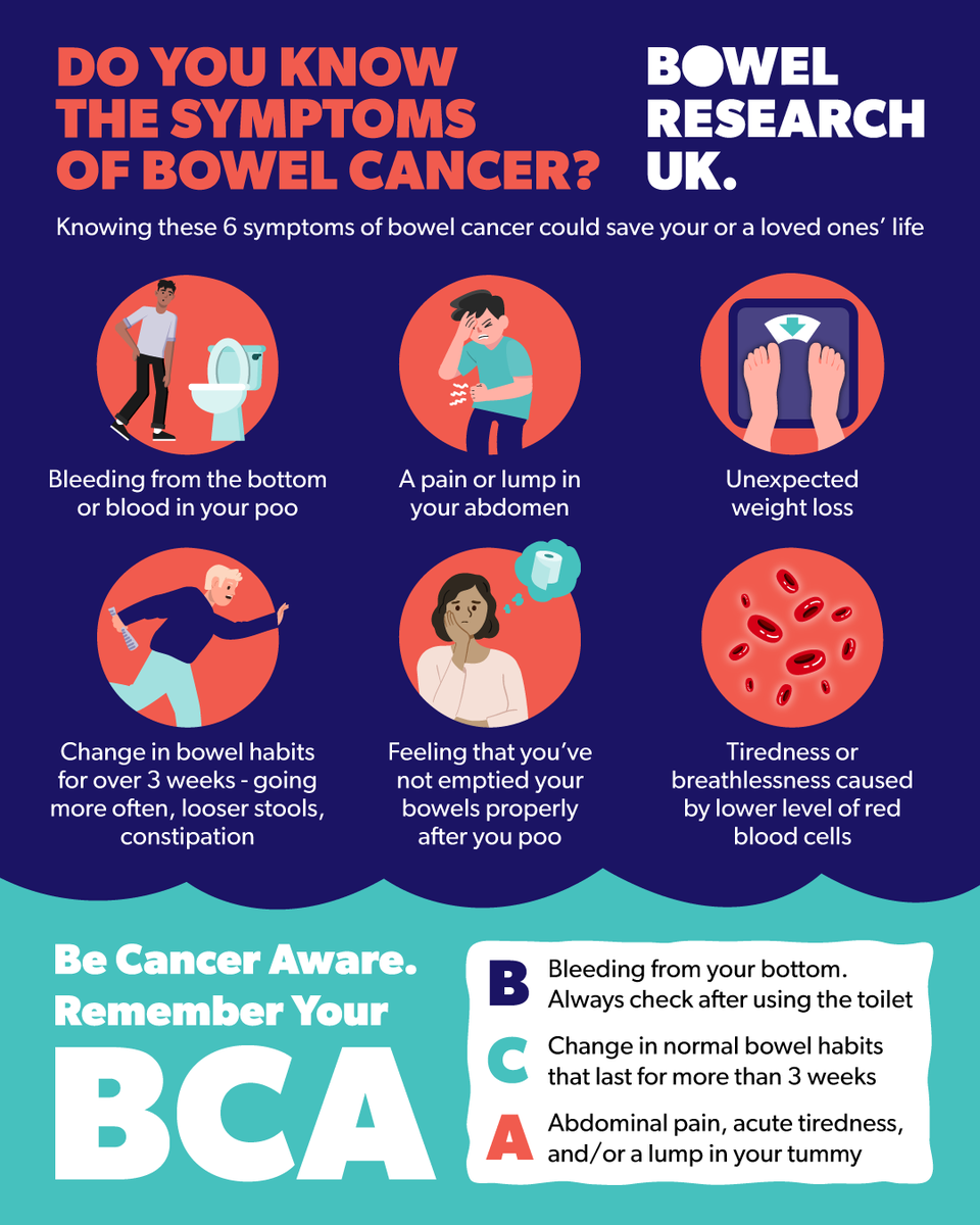 This #BowelCancerAwarenessMonth, learn about the symptoms of bowel cancer. Like, share or comment on this post to help spread awareness. If you experience any of these symptoms over 3 or more weeks, it is really important to speak to your GP as soon as possible. #BowelCancer