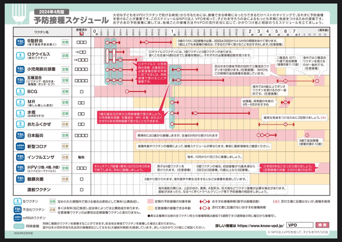 mochitaro123456's tweet image. 予防接種の概観はこちらが覚えやすかったらです✨

#保育士試験　#勉強法　#子どもの保健
know-vpd.jp/dl/schedule_ag…