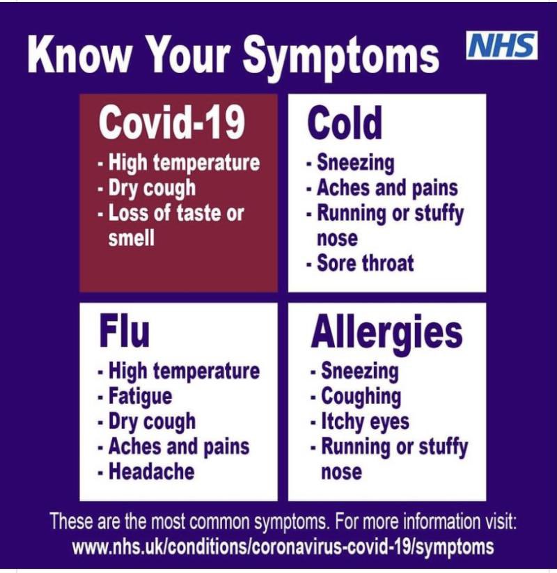 From the @ONS on Covid infection- ‘Most reported symptom … was a runny nose, followed by a cough. Other common symptoms were tiredness, a sore throat and a headache. And yet, this is what the @NHSuk says… We should still test & isolate! @RishiSunak #LongCovid please share!