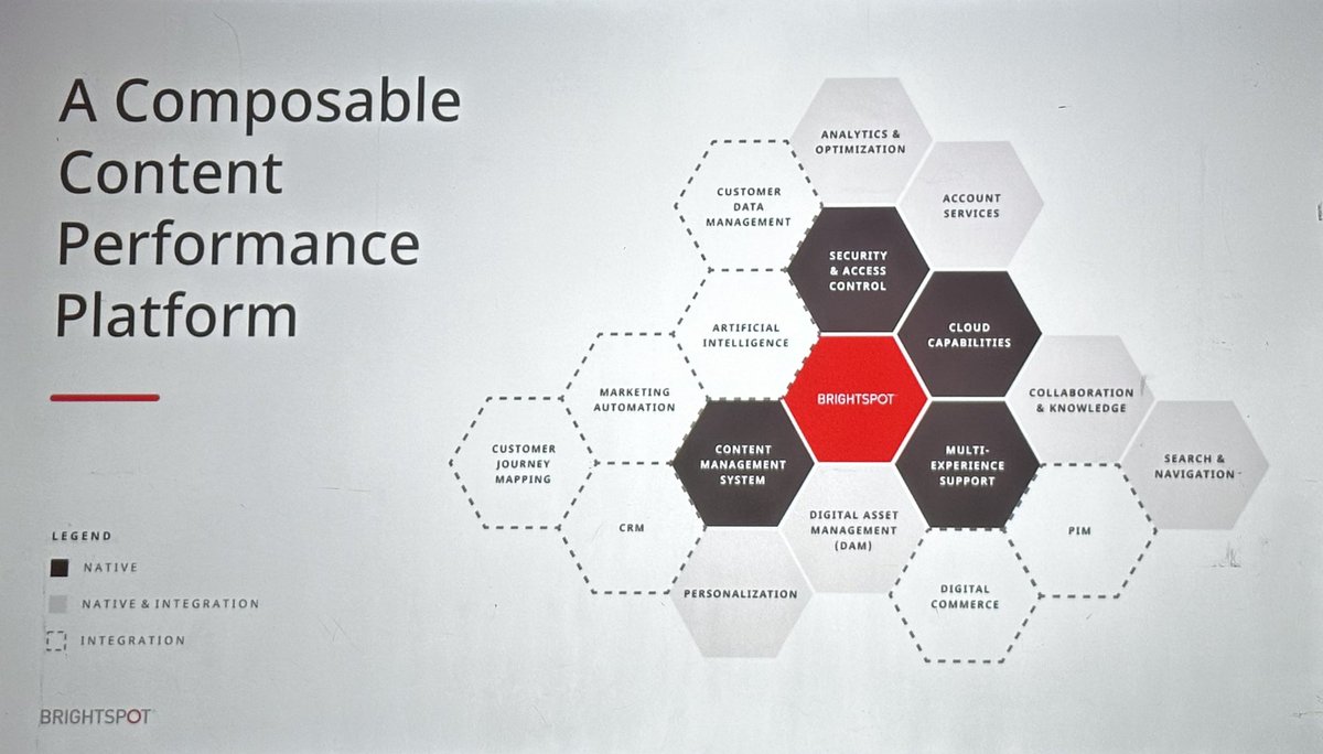 If you think of content as data, how does that shift your strategy? @TeamBrightspot CEO Raleigh McClayton focusing on the performance you orchestrate and optimize when content is data managed across a composable control tower.