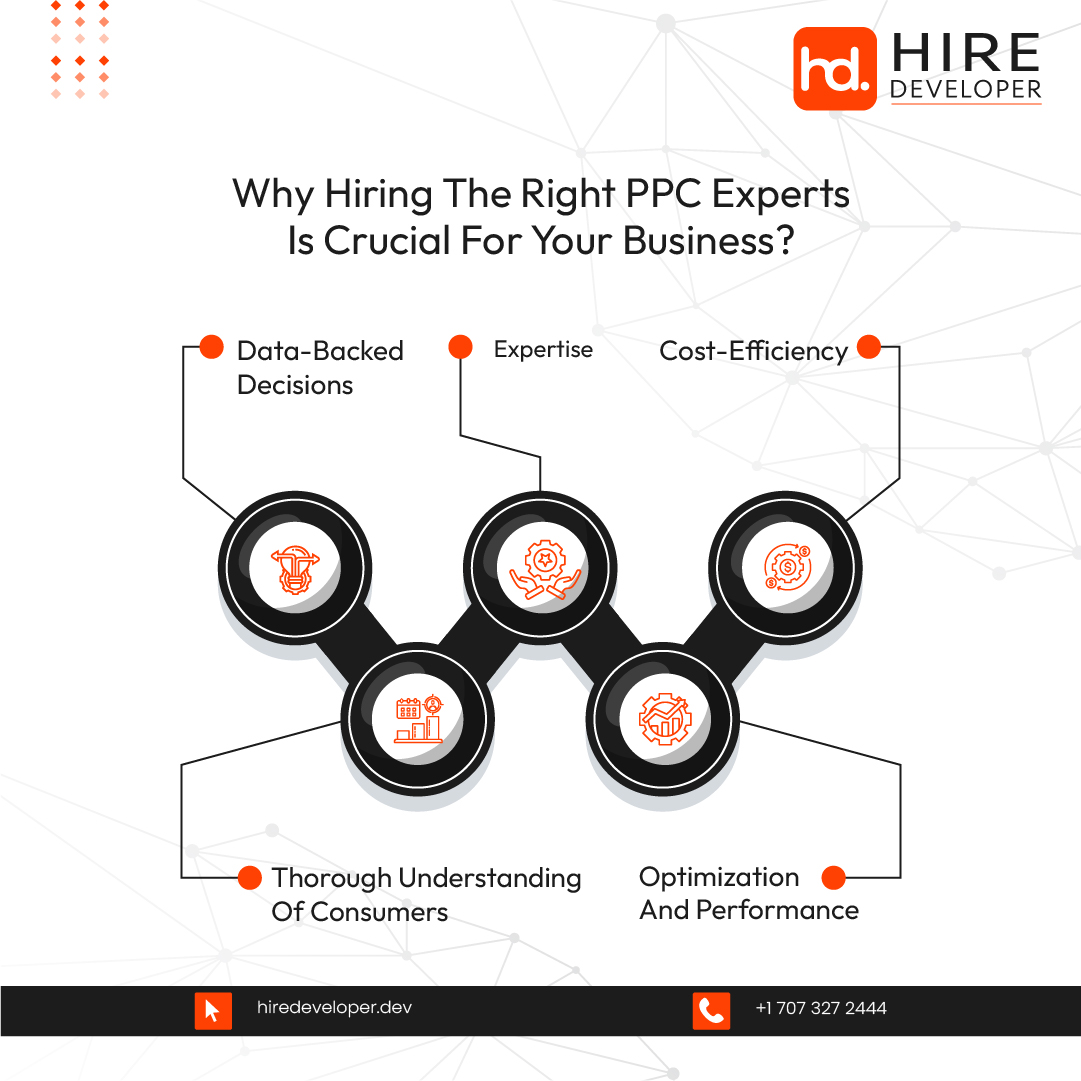 hiredevcfa's tweet photo. Unlock Your Business's Potential with Expert PPC Management!Β Get Noticed, Get Results! π₯ Partner with PPC experts to Ignite Your Business Growth.
#hireppcexperts #ppc #DigitalAdvertising #PPCStrategy #hiredeveloper https://t.co/H6M8Gw8PhG