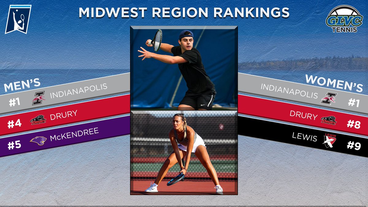🎾 #D2MTEN/#D2WTEN REGIONAL RANKINGS

Both <a href="/UIndyAthletics/">UIndy Athletics</a> squads top the Midwest Region, with 4️⃣ other #GLVCtennis teams represented 🔥

🔗 GLVCsports.com/TENregional
