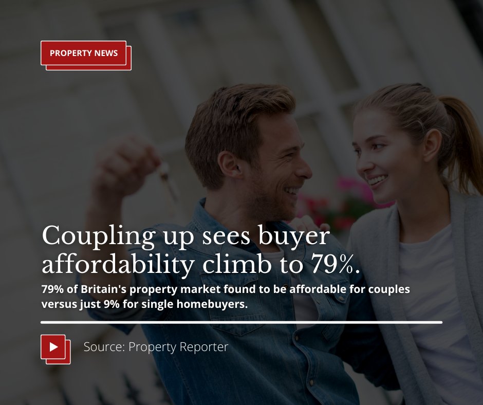 PeopleFirst10's tweet photo. Coupling up sees buyer affordability climb to 79%. https://t.co/pPq8pF3hkL