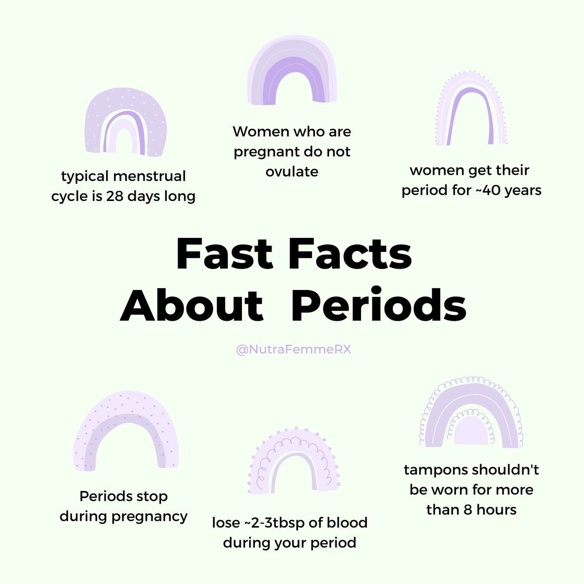Some facts about your periods!
#justflowwithit #periods #menstrualawareness