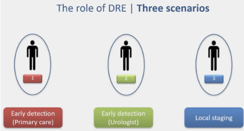 urotoday's tweet photo. Is digital rectal examination for the definition of local T-stage still appropriate in the time of MRI and next-generation imaging? Presentation by @declangmurphy @PeterMacCC. #APCCC24 written coverage by @RKSayyid @UofT > https://t.co/jqn6Hof8q1 @APCCC_Lugano https://t.co/Ps6zWxP4hi