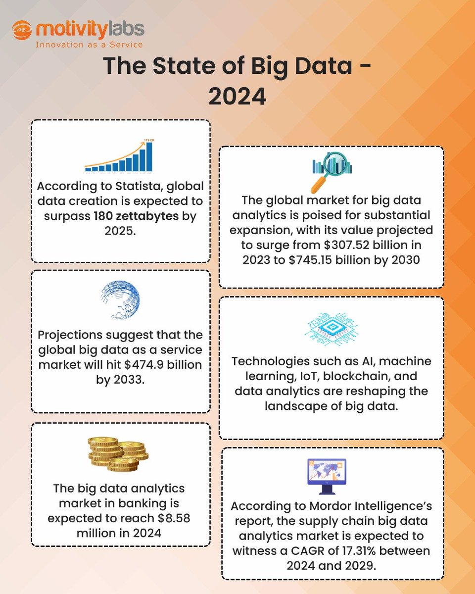 In 2024, big data continues to revolutionize industries worldwide, powering insights and innovation like never before. 

Visit: motivitylabs.com

#MotivityLabs #Mcloud #Innovation #BigData2024 #DataRevolution #Bigdata #DataAnalytics #DataScience #AI #MachineLearning