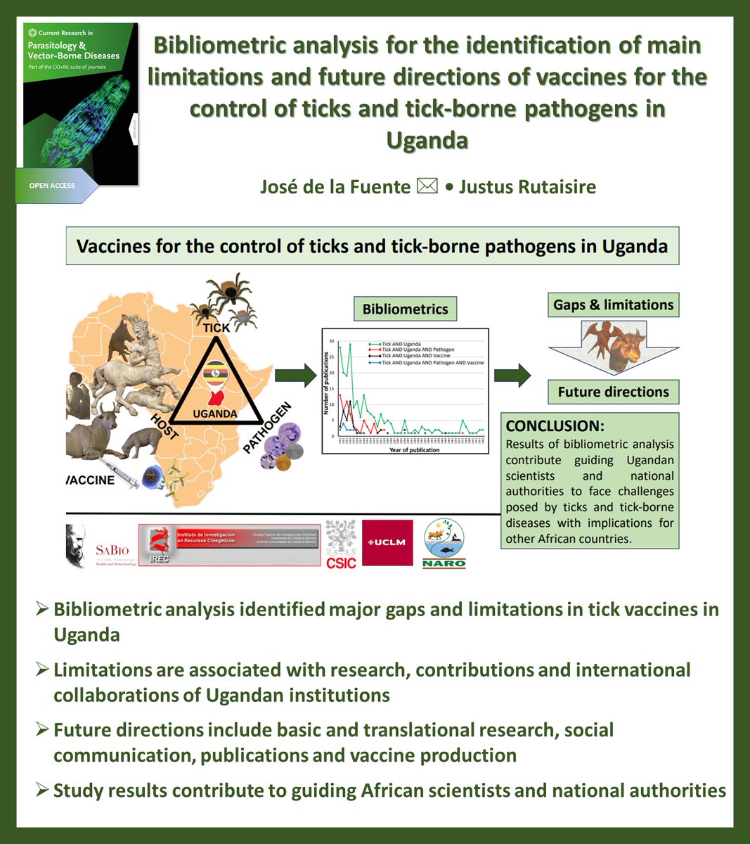 CR in Parasitology & Vector-Borne Diseases (@crpvbd) on Twitter photo New in Current Research in Parasitology & Vector-Borne Diseases @CRPVBD
#OpenAccess
▶️sciencedirect.com/science/articl…
#Africa #Bibliometric #Pathogen #Tick #Tick-borne diseases #Vaccine #Uganda
<a href="/CSIC/">CSIC</a> <a href="/okstate/">Oklahoma State Univ.</a> <a href="/narouganda/">NARO Uganda</a> New in Current Research in Parasitology & Vector-Borne Diseases @CRPVBD
#OpenAccess
▶️sciencedirect.com/science/articl…
#Africa #Bibliometric #Pathogen #Tick #Tick-borne diseases #Vaccine #Uganda
<a href="/CSIC/">CSIC</a> <a href="/okstate/">Oklahoma State Univ.</a> <a href="/narouganda/">NARO Uganda</a>