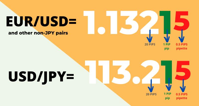 emilystella21's tweet photo. Pip, the tiny mover in forex – learn its power in price fluctuations! #ForexPip, Size matters in forex – embrace lots to tailor your trades! #Forex #forextrader #forextrading https://t.co/YAsZ5x3TGb