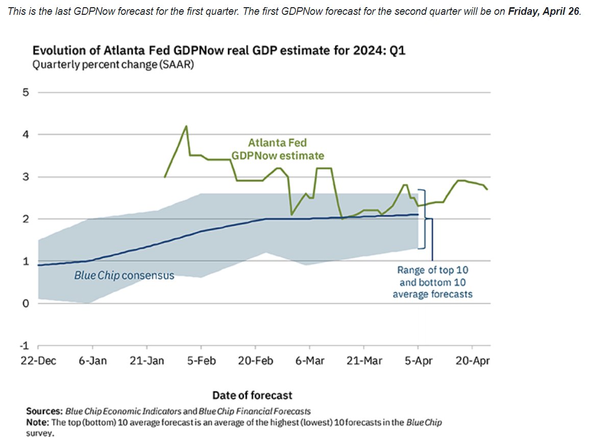 The US economy grew 'just' 1.6% (annualized) in Q1. Not only a big miss compared to (Bloomberg) consensus (2.5%) but also compared to the Atlanta Fed GDPnow forecast (2.7%.) More importantly, the combination of lower growth and higher inflation has a stagflationary flavor. Equity…