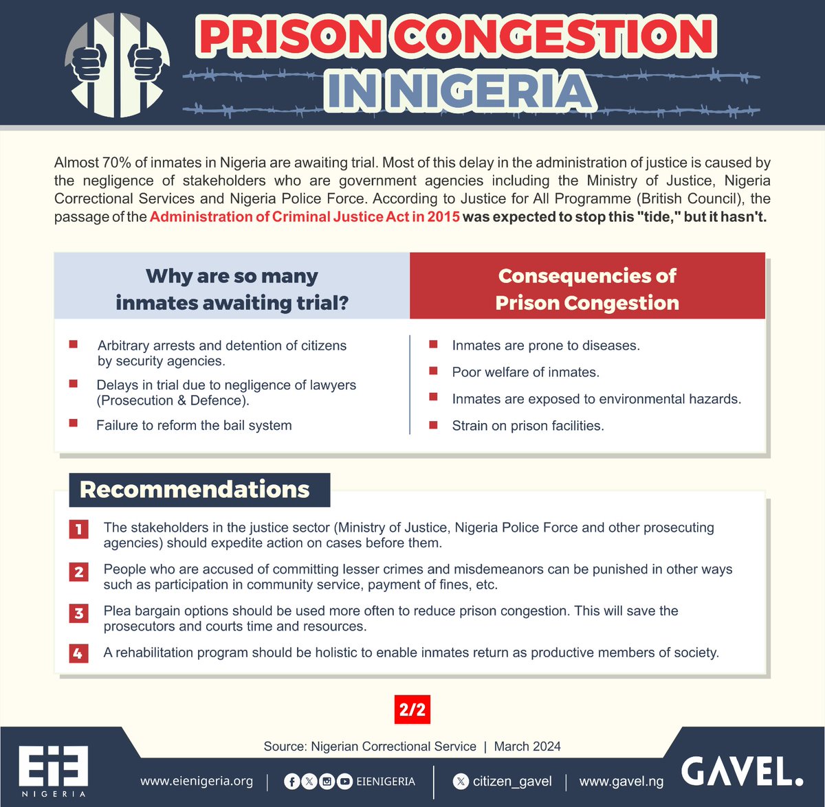 We echo the call for @CorrectionsNg and authorities to ensure public safety. It's time to surgically address the root causes through our proposed #PrisonReforms to uphold constitutional rights.