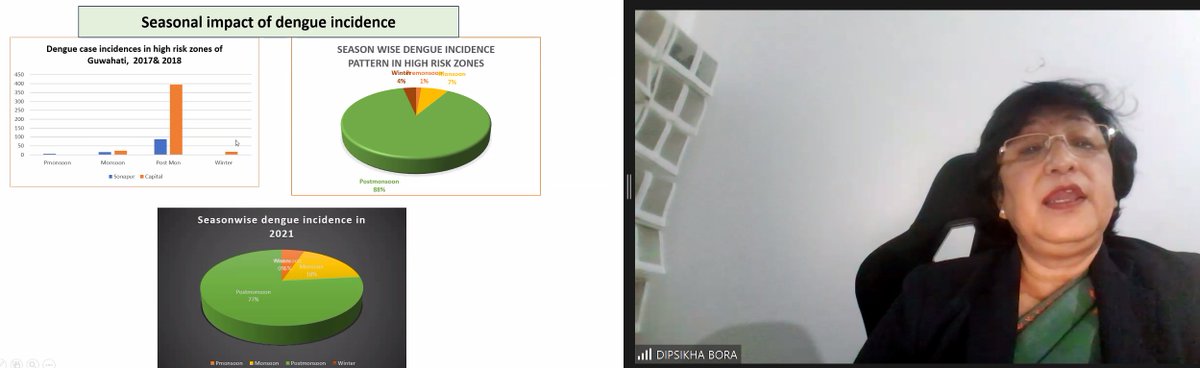 RoyEntSoc's tweet image. Our next speaker is Dipsikha Bora, @DibruUniv with a talk on #ClimateChange and its possible effect on #dengue incidence.

#RESExtreme24