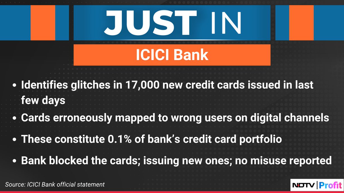 #ICICIBank identifies glitches in 17,000 new #creditcards issued in last few days.

For the latest news and updates, visit: ndtvprofit.com