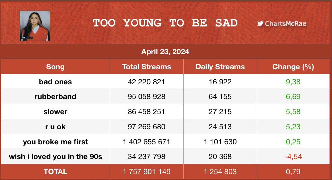 ChartsMcRae tweet picture