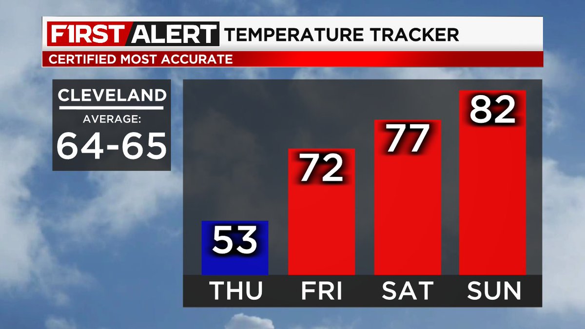 ErikaPaigeWX tweet picture