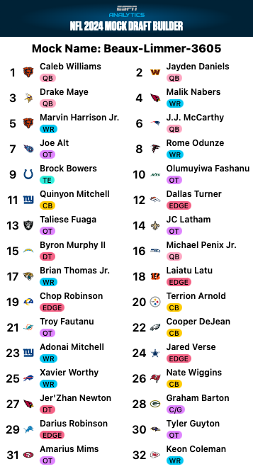 SethWalder's tweet photo. You can now make a mock draft with our tool: https://t.co/F4WNcKWtaI

Here's mine! Taking a few swings -- shoutout to the Chargers for trading down twice! https://t.co/F0qY02nv12