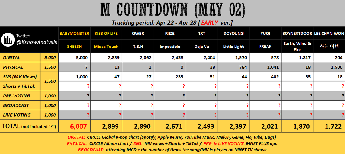 for BABYMONSTER tweet media