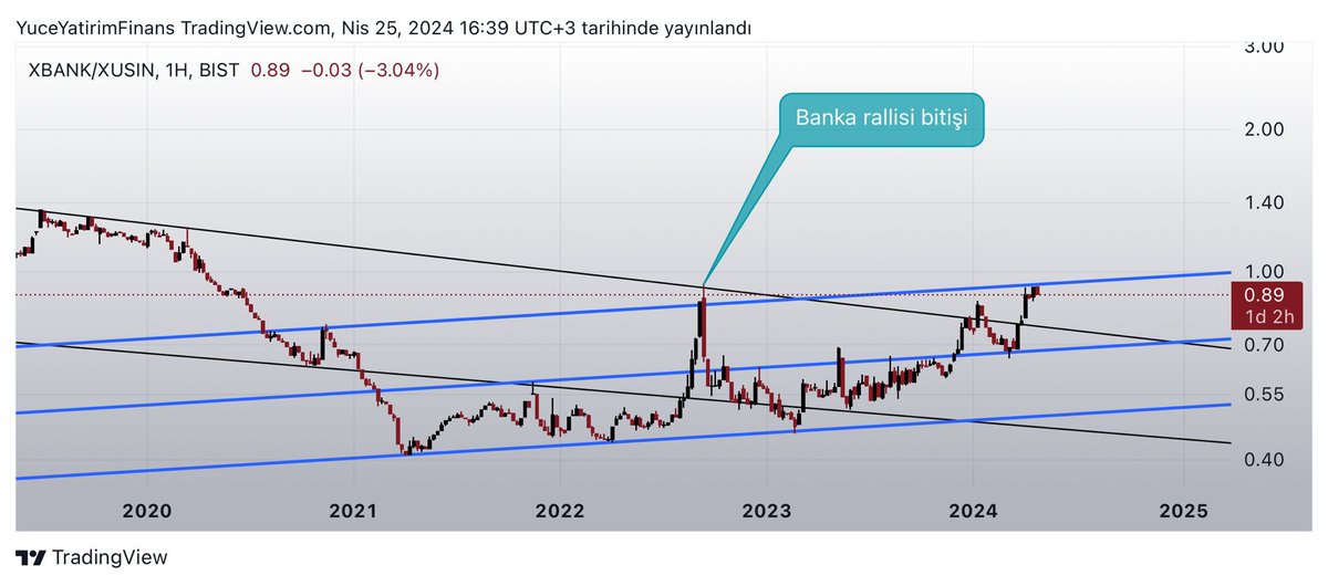 Banka sat ❌
Sınai al ✅

#xbank #xusin
