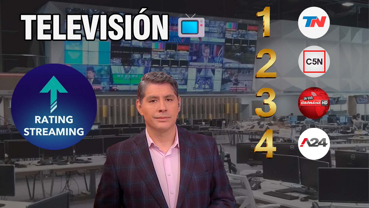 Rating x Views en YouTube | Categoría: Televisión 25/04/24 Corte 10.00hs @todonoticias 77806 @c5n 17793 @cronica 11973 @a24com 6253 El canal @lanacionmas no se encuentra transmitiendo por YouTube