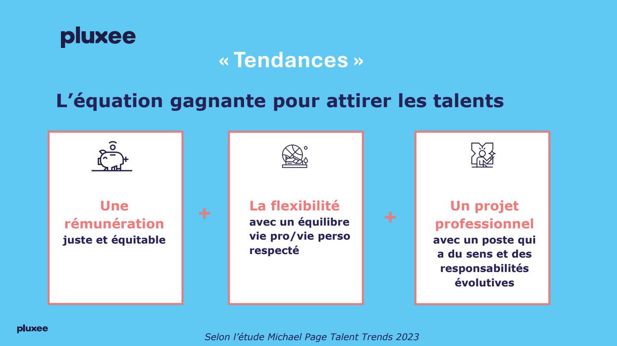 ⚖️ 8 salariés sur 10 préfèrent l'équilibre de vie à la réussite professionnelle.  

Les priorités des salariés changent, un défi et une opportunité pour les entreprises qui doivent adapter leur politique d'avantages et aller au-delà du salaire.

Comment faire ? <a href="/Pluxee_France/">Pluxee France</a>