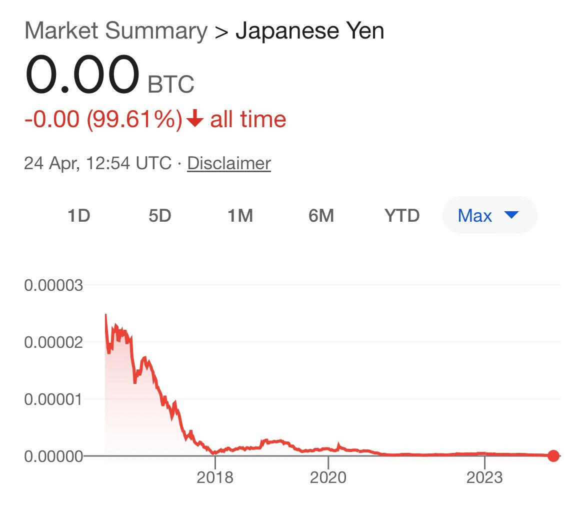 Japanese ICO $ADA buyers are printing today. They purchased for .002. Imagine being apart of #Cardano for that price.