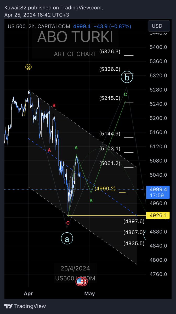 #us500 

5040 to 4998

✍️