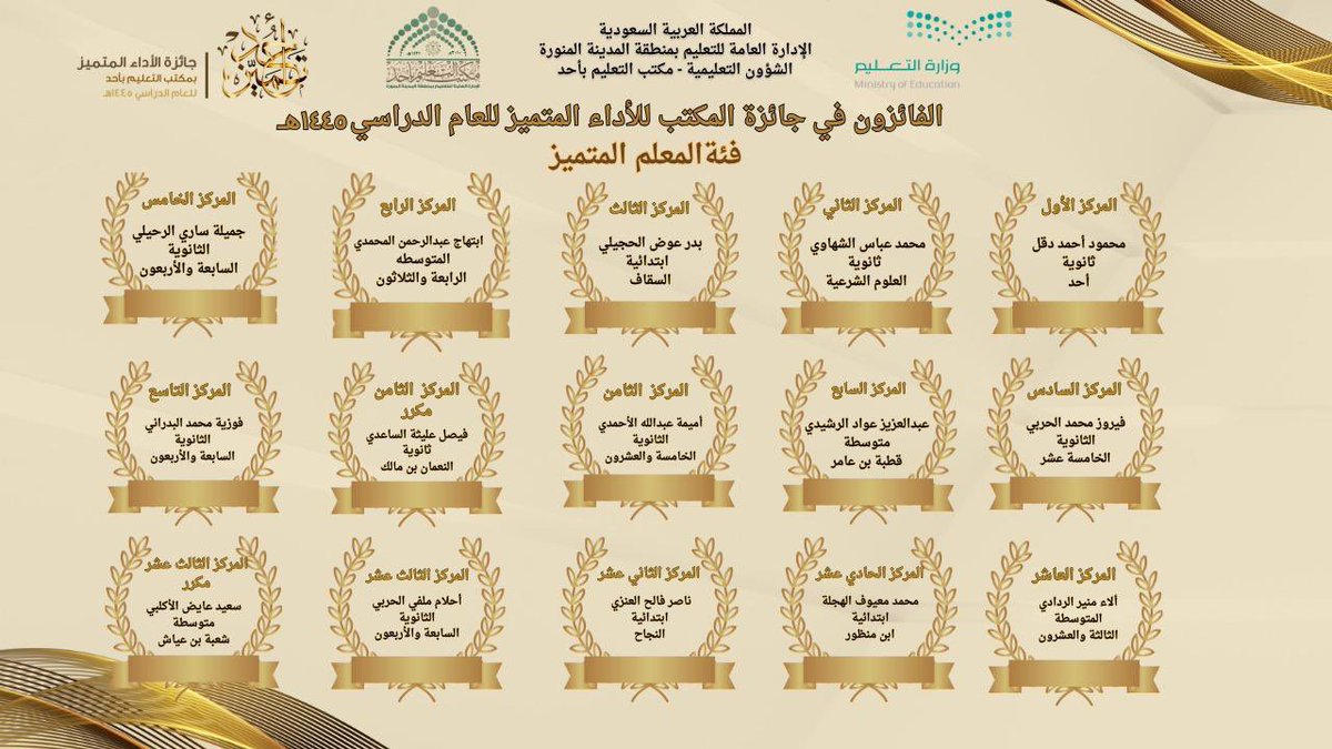 asaweer123's tweet photo. الحَمدلله أقصى مَبلغ الحمدوالشكر لله مِن قَبل ومَنْ بَعد ، الحمدلله على الأوقات التي قَلت عَزيمتنا فيها وأرسل  لنا رَسائل  من عنده شَدت عَزِيمتنا و قَويت  هِمتنا وبَلغنا النجاح والتوفيق . 
نِلتُ ولله الحمدالمركز الرابع بجائزة مَكتب أحد للأداءالمُتميز لفئةالمُعلم المُتميز ١٤٤٥هـ✨ https://t.co/ACu1okIDiz