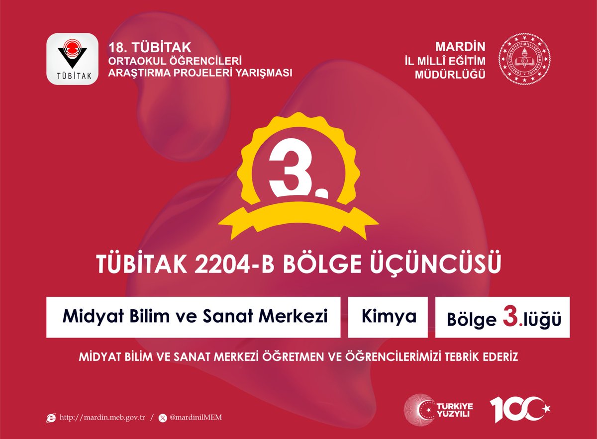 TÜBİTAK 2204-B Ortaokul Öğrencileri Araştırma Projeleri yarışmalarında 3 bölge 🥇.liği, 1 bölge 🥉.lüğü aldık. Derece alan ve katılım sağlayan tüm okullarımızı, öğretmenlerimizi ve öğrencilerimizi kutlar, Türkiye Finallerinde başarılar dileriz. @Yusuf__Tekin @tuncay_akkoyun