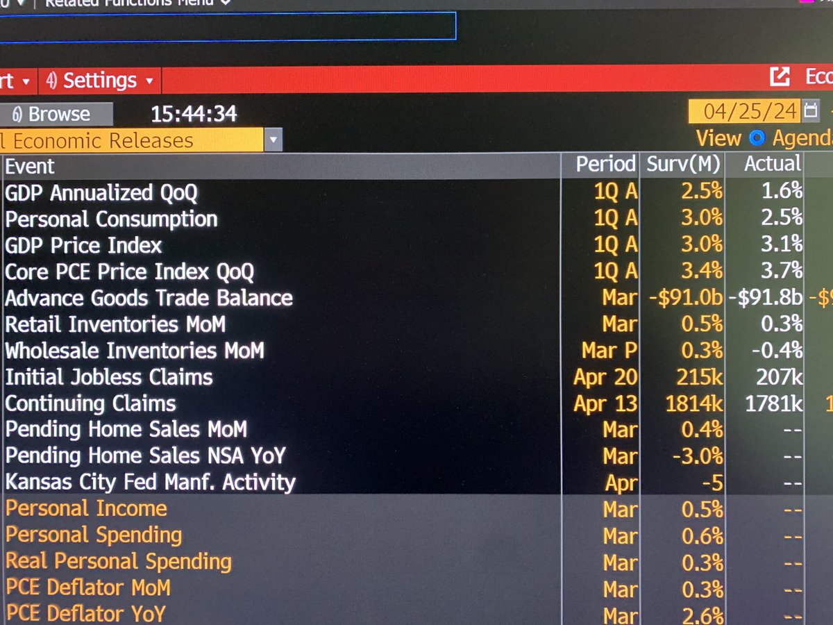 If Stagflation is next this is gonna be real ugly...