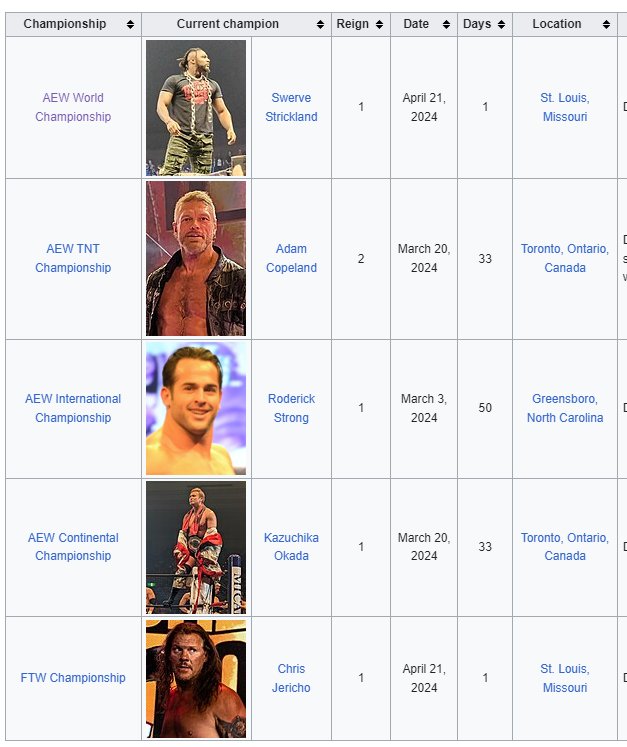 AEW: 'We do have homegrown talent!' 
The Reality:
