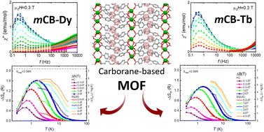 Have a look to our recent work at @DaltonTrans on magnetocaloric materials with carborane-based lanthanide MOFs. Discover the unique magnetocaloric effect of Dy and Tb MOFs, offering exciting possibilities for ultra-low temperature cooling applications.