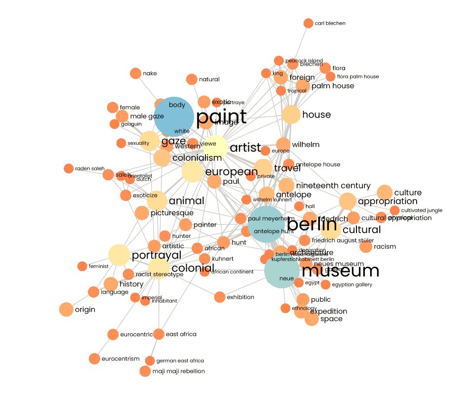 A datavisualization of our 'Images of the World' web publication on foreignness and otherness in 19th century art, run through this semantic network analysis tool:

nocodefunctions.com/cowo/semantic_… Could be a useful tool for #webarchiving and #digipres

Source: museumsandsociety.net/en/research/di…
