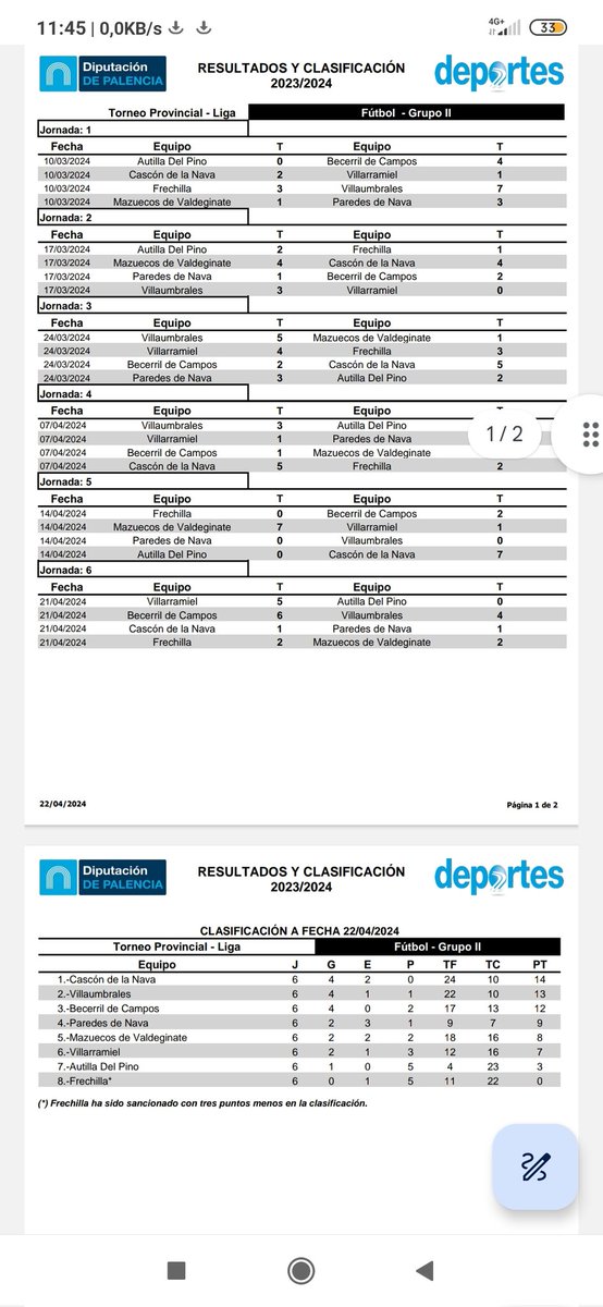 Mazuecos_CF's tweet photo. 📆JORNADA 6📆

🏟CDI Frechilla 2 @Mazuecos_CF 2

🗒Empate en el derbi, que nos mantiene en posiciones de pasar a 8os pero con todo abierto
Hay que mejorar de cara a la última jornada

🏆Goles
@STG9⚽⚽

Patrocinadores🫶
Cafe-Bar Nuevo Arenas🍔🍻
Gestoría Revilla📃

#VamosMazu💜💛 https://t.co/NK5gHF30ud