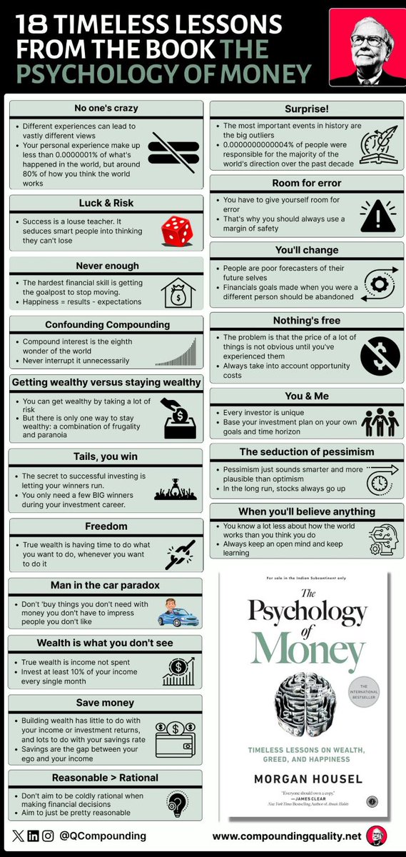 Dhaval (Investment Books) tweet media