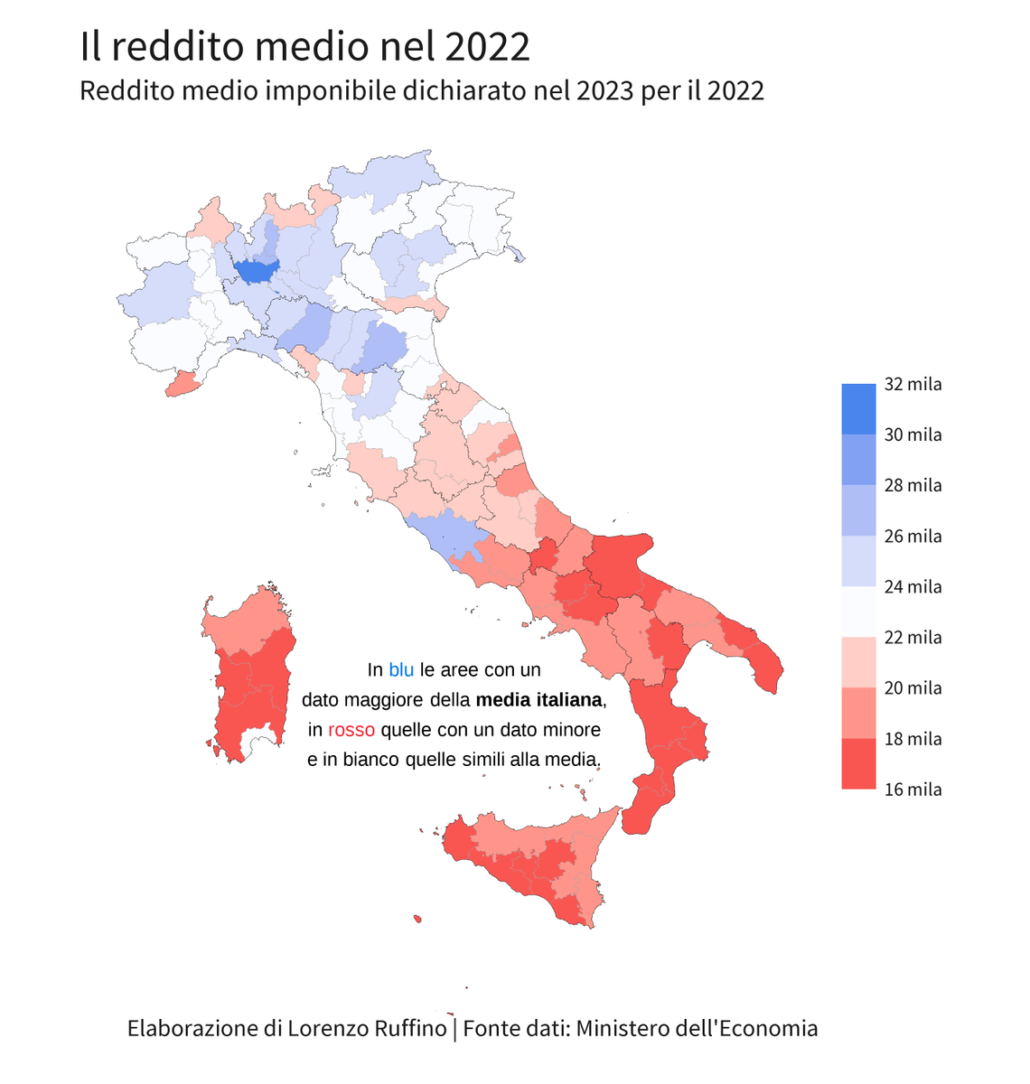 Il reddito medio imponibile dichiarato per il 2022 è di 22.800 euro. A Milano è quasi il doppio di Crotone o Vibo Valentia. Tutte le province del Centro e del Mezzogiorno sono sotto la media Italia con l'eccezione di Roma. Milano è l'unica provincia sopra i 30 mila.