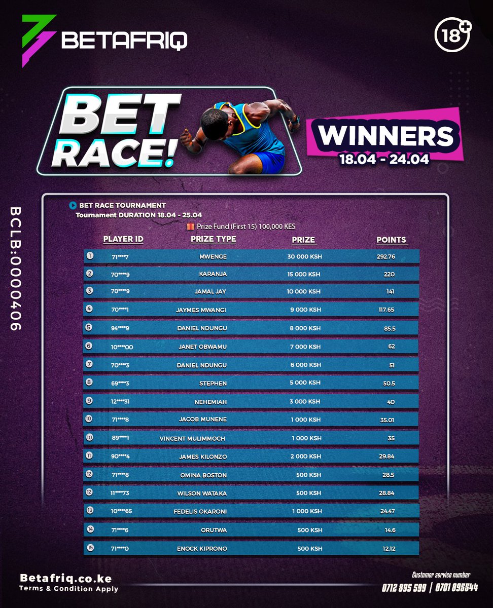 🚨 𝐊𝐈𝐂𝐇𝐄𝐋𝐄 𝐲𝐚 #BETRACE! 🥳 𝑪𝑶𝑵𝑮𝑹𝑨𝑻𝑺 🥳 to our TOP PUNTERs washakafunga kabla END Month! 💯 The NEXT ROUND is ON usipitwe ukingoja ngoja! 👏 ➡️ Earn as many POINTS with Each BET and WIN CASH PRIZE weekly! It's that EASEY 🔞 > BETAFRIQ.CO.KE