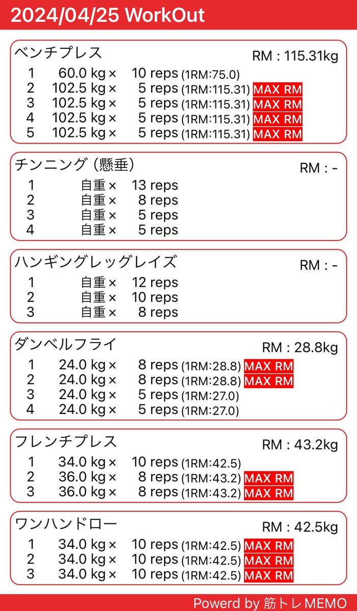 胸と背中と三頭
バーベルとプレートの摩擦が弱いタイプだとベンチプレスの時バーが回っちゃってやりづらい&手首いたい…
懸垂そろそろ飽きてきたけどラットプルだと筋肉痛来ないからしぶしぶ
 #筋トレMEMO