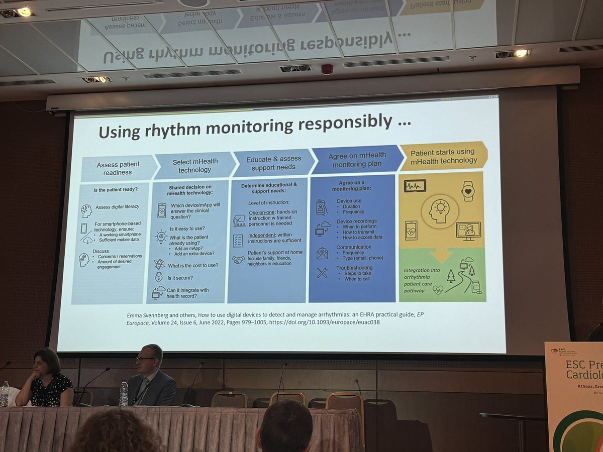 Patient perspective at #ESCPrev2024 on rhythm monitoring @Rhythmisit 🫀 all kinds of data available with monitoring & used by patients 🫀love this graphic of time in “selfcare”far exceeds time with doctor 🫀 using rhythm monitoring responsibly!