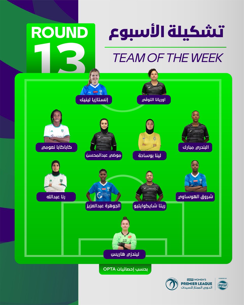 🇸🇦| التشكيلة المثالية للجولة 13 من الدوري السعودي الممتاز للسيدات! 🤩❤️