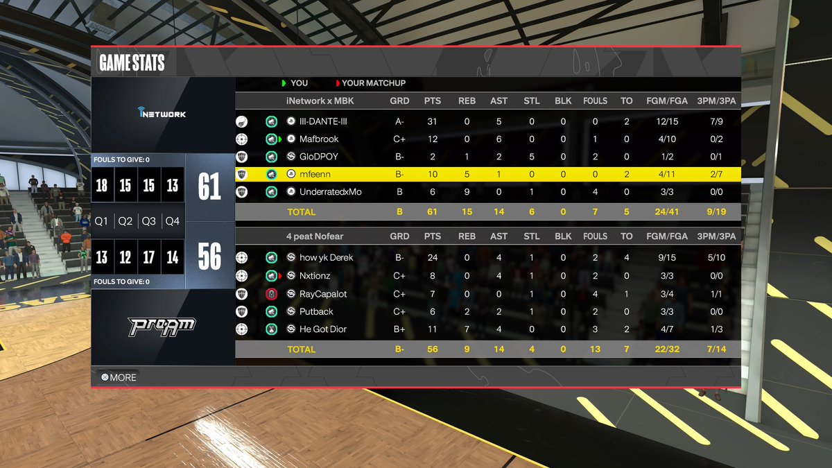 GGs @Mike_Swann2k and @Nxtionz_ as we 🧹 through @HOFLeague2K OVN! 🏆 NO 4 PEAT 🚫 @DHawki2k @aifaM2K @GloryBoyCeeJay1 @mfeen2k @UnderratedxMo @youFamousEnough @Sportstein @iNetworkSports @yeynotgaming @TheeJoeVegas @UnifiedProAm