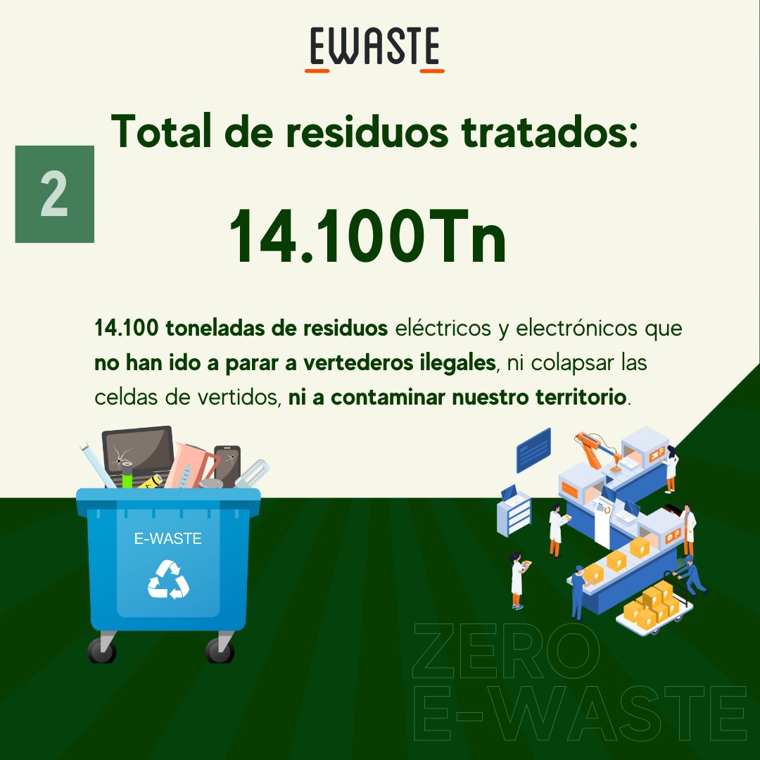 Ewaste_Canarias tweet picture