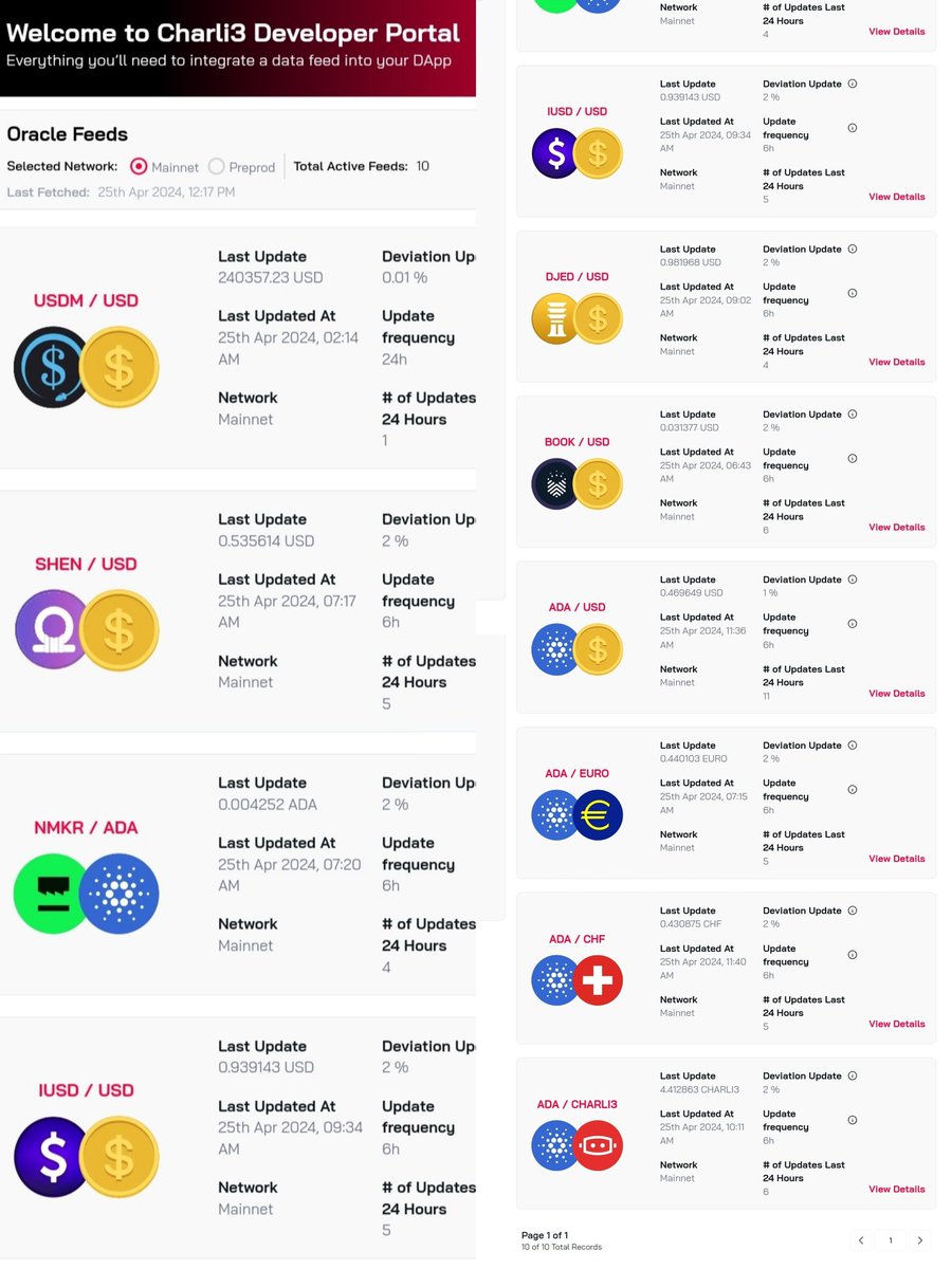 GM all ! More data means more power, right? 💪 We've already rolled out 10 oracle feeds for #Cardano dApps and we’re not stopping here. Check out all the available feeds here at portal.charli3.io !