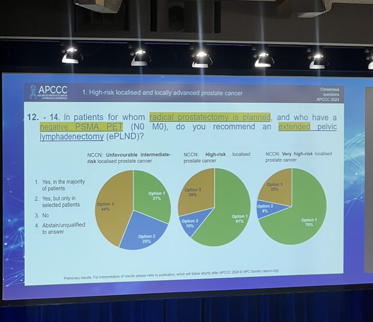 Que piensan los médicos nucleares? @UroTeragLATAM #APCCC24