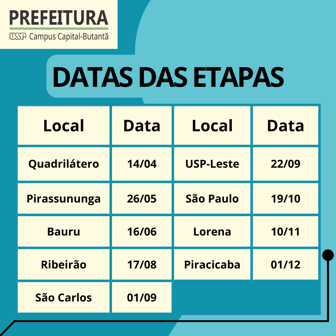 puspcapital's tweet photo. As inscrições para a próxima etapa do Circuito USP II são até 26/05! Participe!

#puspcb #usp #capitalbutanta #campus #uspianos #circuito #corrida https://t.co/tXXYPhbVQR