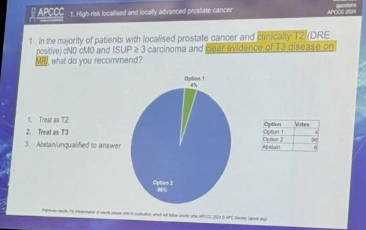 Seguiremos estadificando el cancer de prostata solo con el tacto rectal?

La resonancia multiparametrica aporta más que el tacto… y el Pet Psma más que la resonancia?

@APCCC