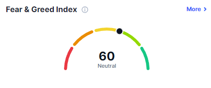 iamrocky___'s tweet photo. Hello all ! 🌞 

#BTC : $64054/ -3.59%      
#ETH : $3139/ -3.45%            

Gl &amp; Hf !!!            

Fear and greed index : https://t.co/fwU8brpZPl